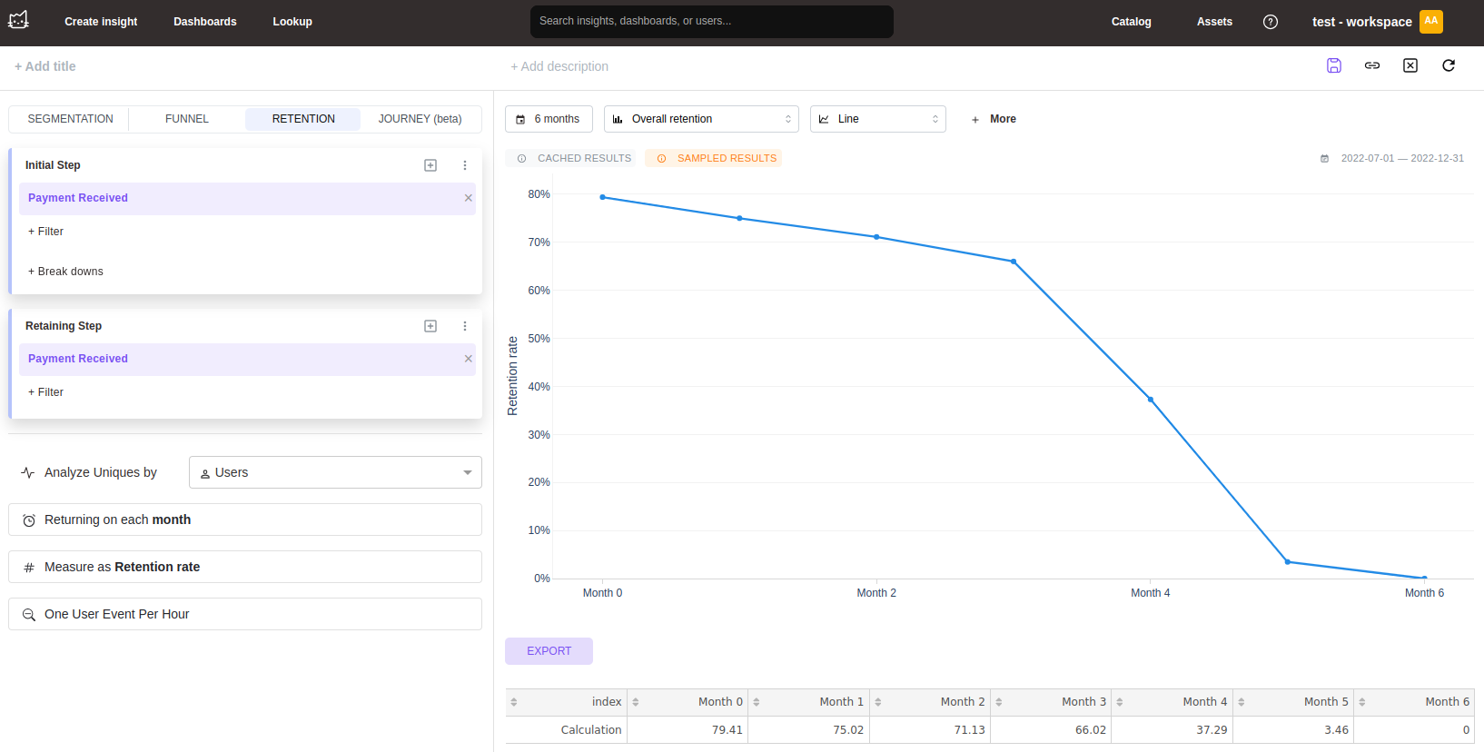 Анализ удержания в Mitzu, отображающий показатели удержания когорт