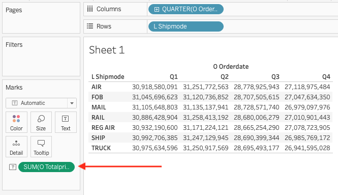 Табличное представление Tableau, показывающее сумму �общей стоимости по кварталам и способам доставки